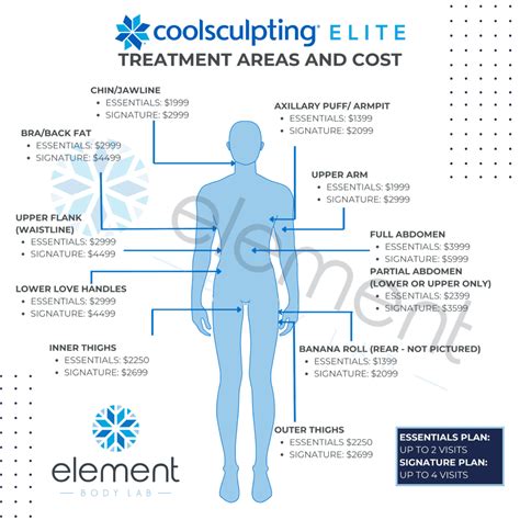 cool sculpting northbridge|CoolSculpting Cost: Pricing, Factors & Comparisons.